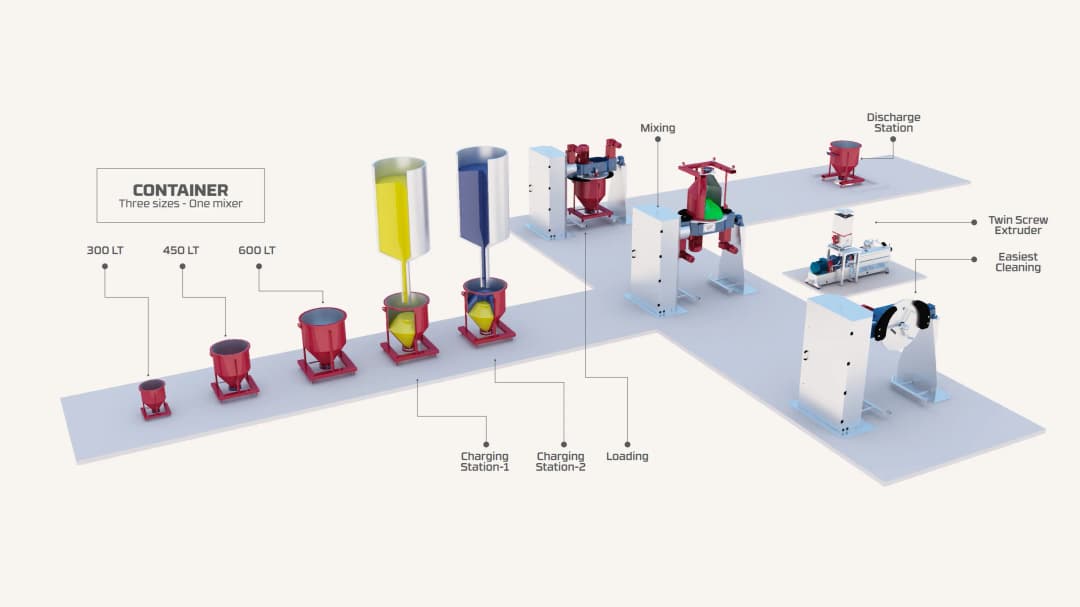 Shaping the Materials of the Future with Monomex Machines