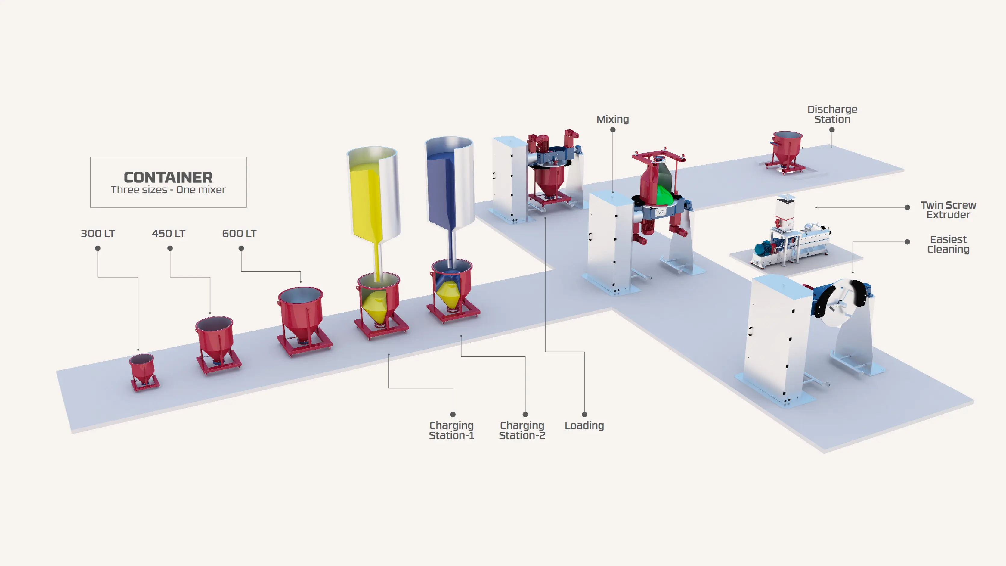 Shaping the Materials of the Future with Monomex Machines