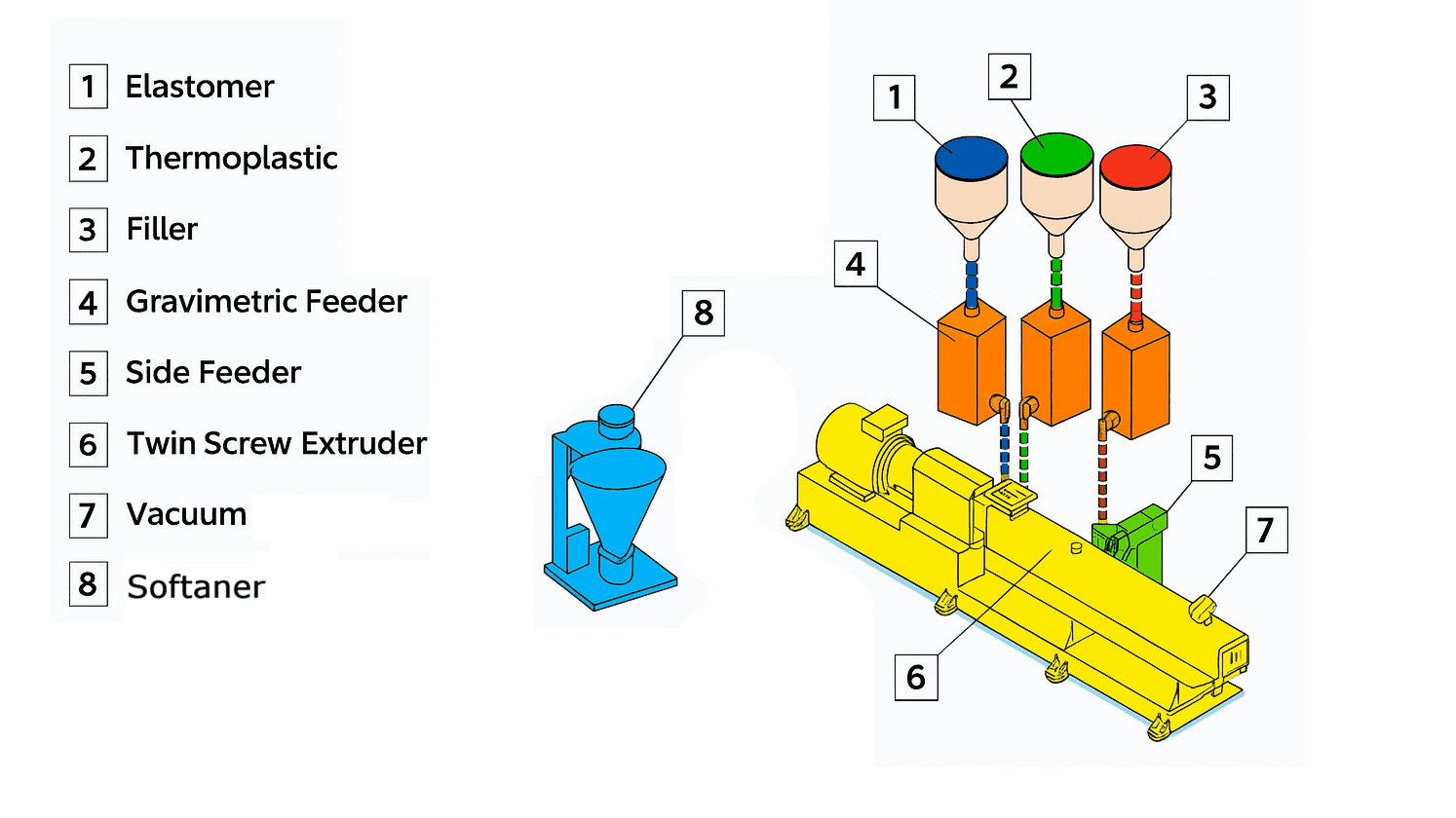 thermoplastic-elastomers